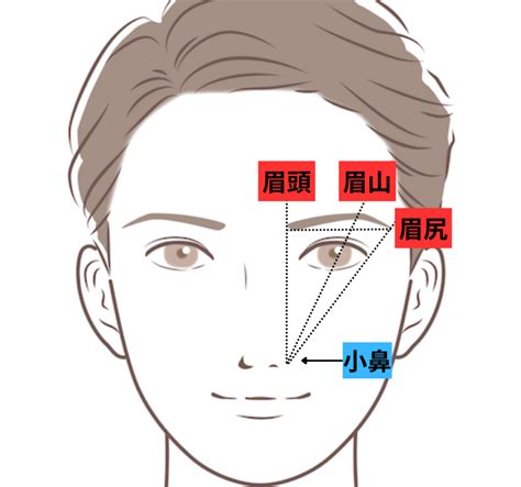 三角眉毛 男 性格|【人相学】眉毛の形22種類で性格・将来性が判明！あなたの未来。